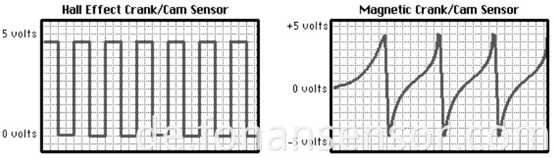 Kurbelwellenpositionssensor für Daewoo A0031537228 0281002123 A0031537428